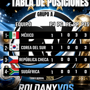 Mundial 2026: México y Corea del Sur arrancaron con triunfos y lideran el Grupo A